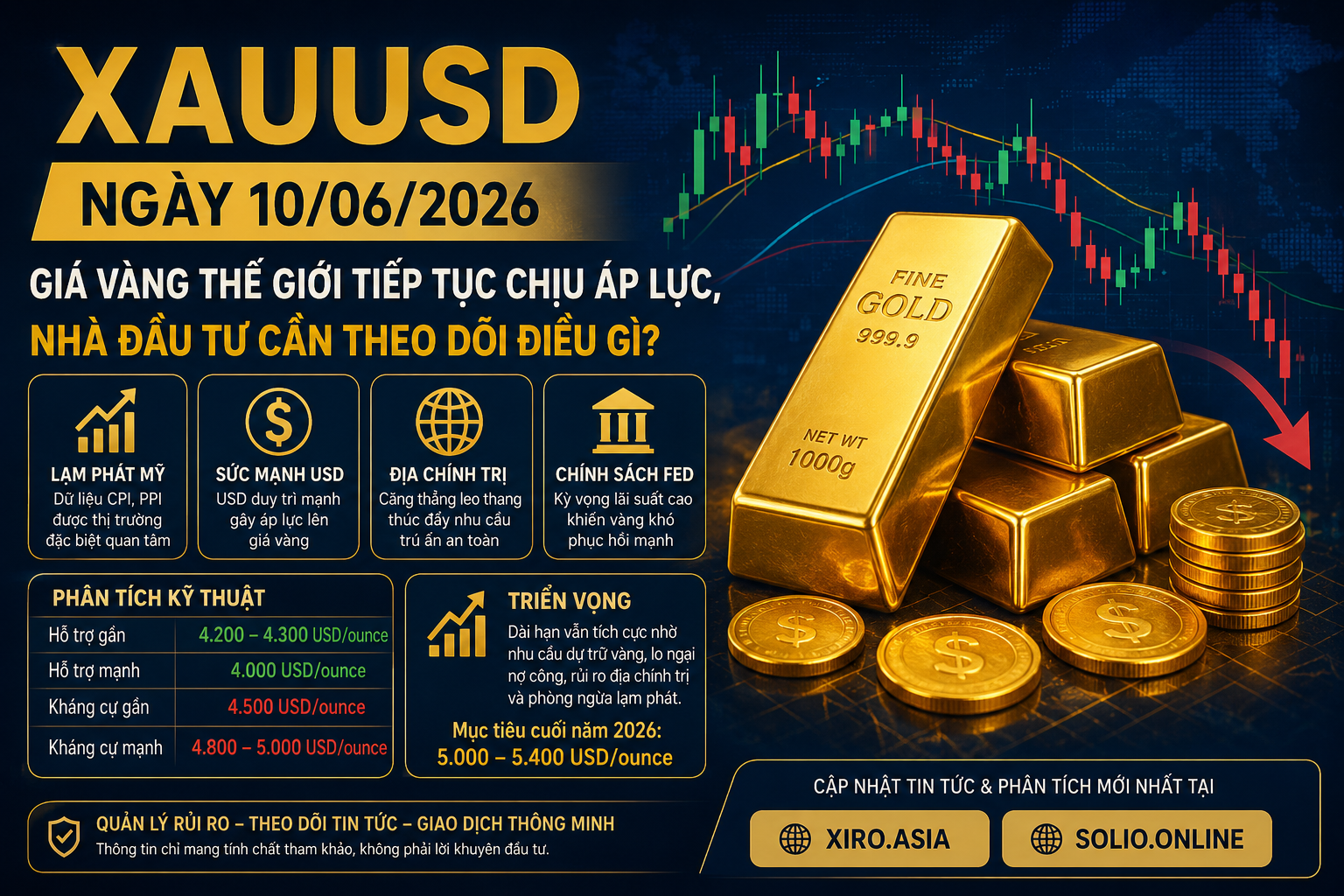 XAUUSD Ngày 10/06/2026: Giá Vàng Thế Giới Tiếp Tục Chịu Áp Lực, Nhà Đầu Tư Cần Theo Dõi Điều Gì?